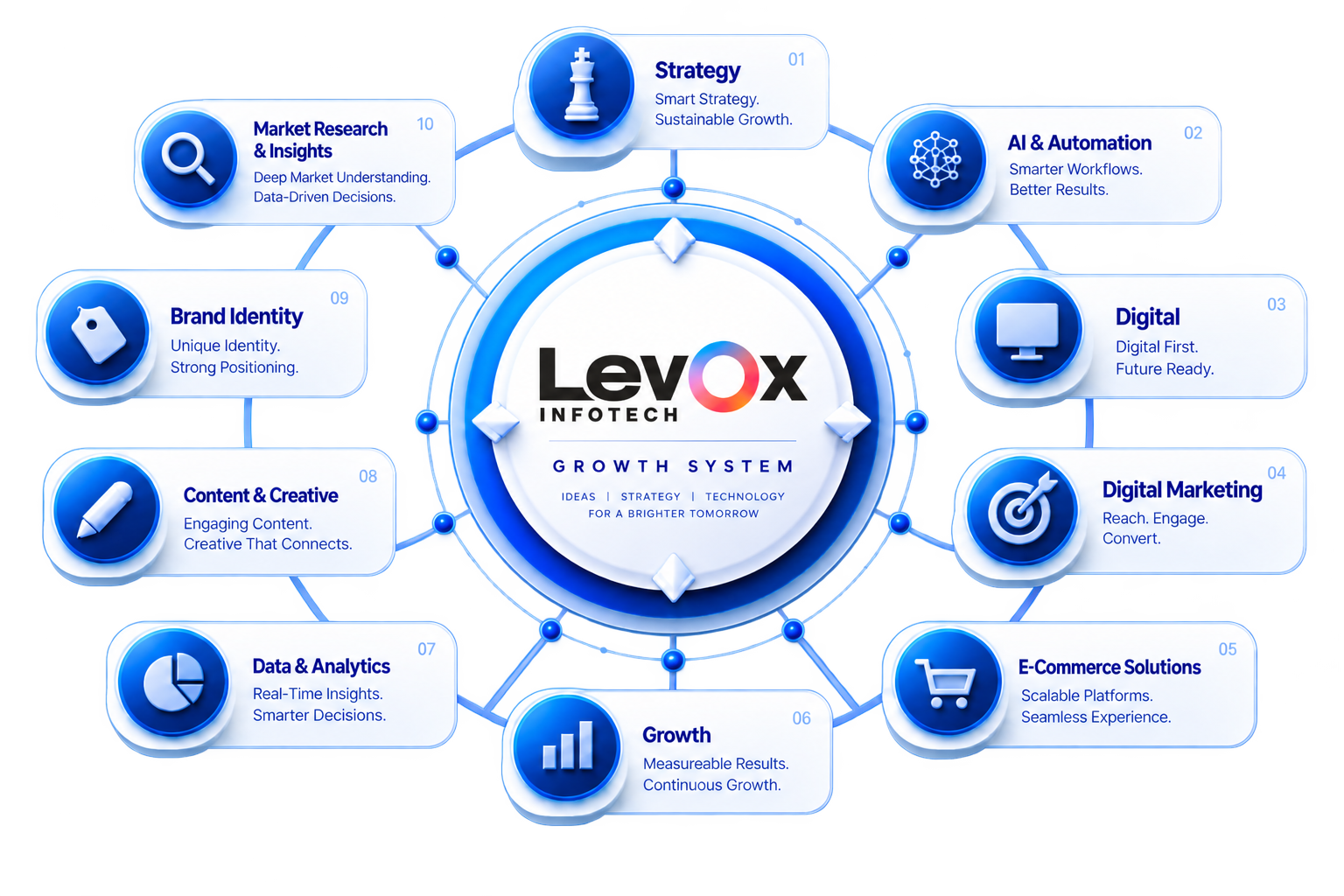 We're Levox Your Partner For What's Next