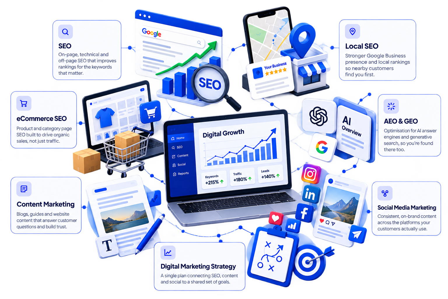 Digital Marketing Services That Get You Found And Chosen