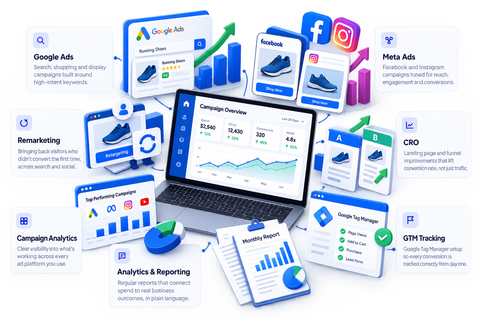 Performance Marketing Services That Turn Ad Spend Into Revenue