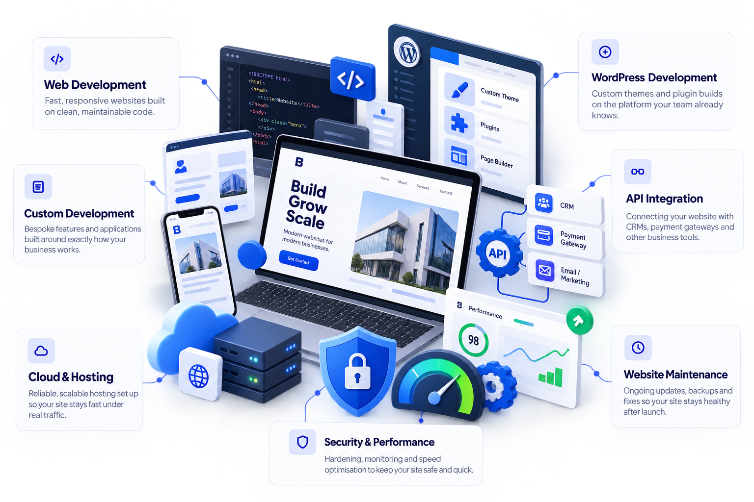 Web Development Services Built To Scale With Your Business