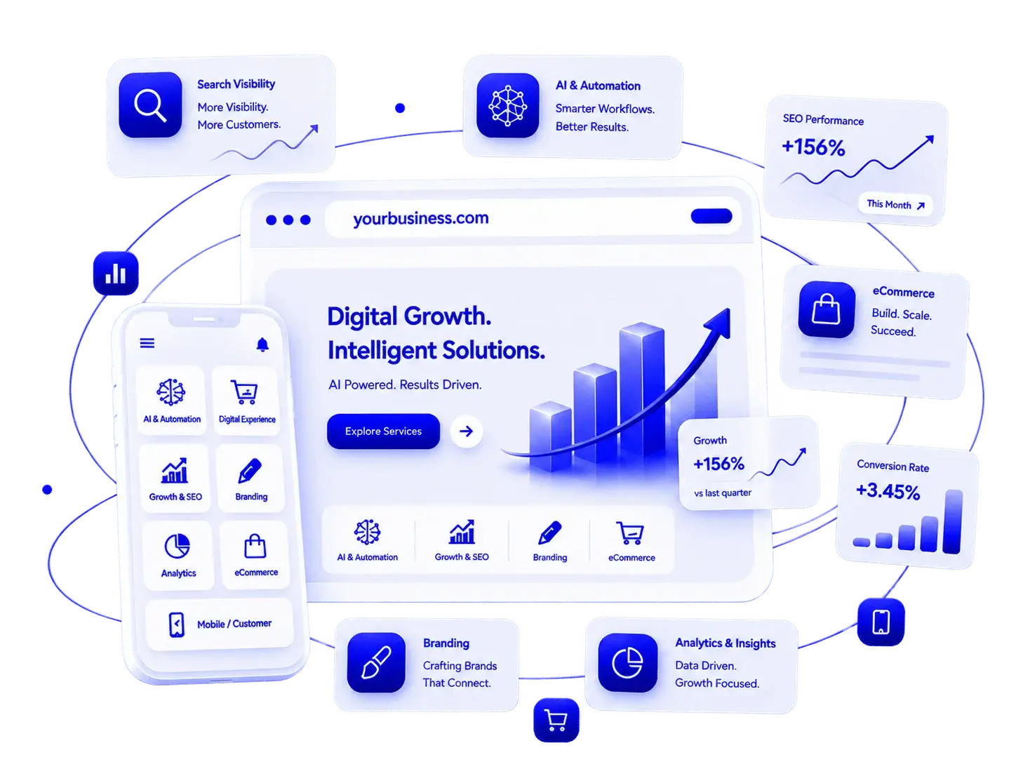 What's Next For Your Business?
